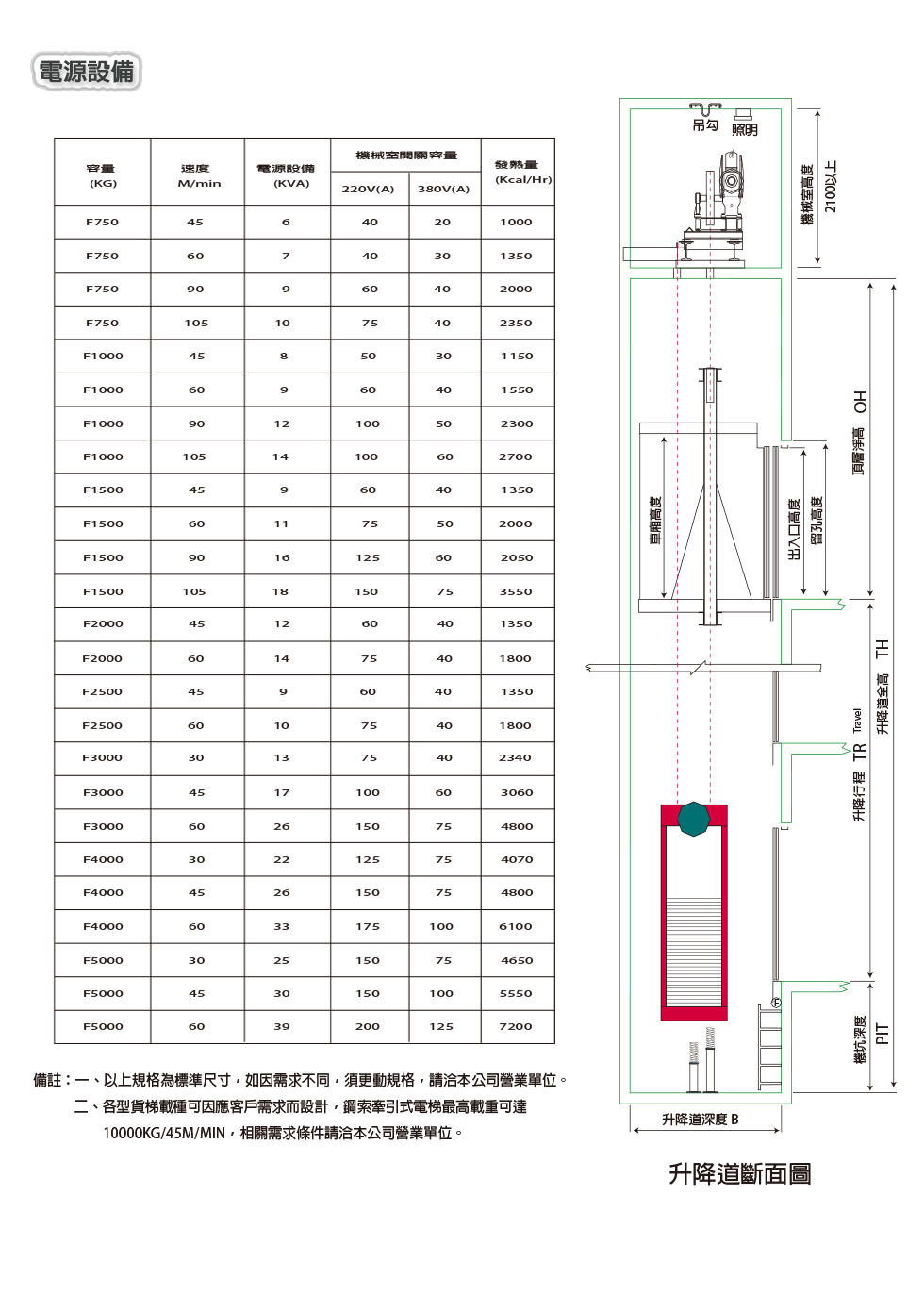 Our Product